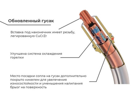 Фото Горелка PARKER MIG SGB5000-50ERBG SUREGRIP (мод. PARKER SGB 501W) 5 м